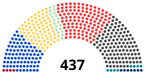 Sněmovna reprezentantů 1932.png