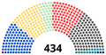 Sněmovna reprezentantů 1920.png