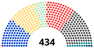 Sněmovna reprezentantů 1920.png