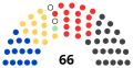 Náhled verze z 31. 8. 2024, 14:27